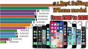 #1 Best Selling iPhone model Globally From 2007 to 2023!