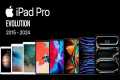 Evolution of the iPad Pro