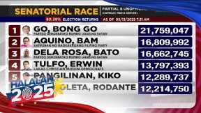 LOOK: Partial, unofficial results for senatorial race as of May 13 7:31AM (80.38% election results)