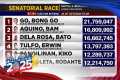 LOOK: Partial, unofficial results for 