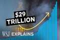 When Does US Debt Become Genuinely