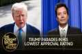 Trump's Approval Rating Plummets to
