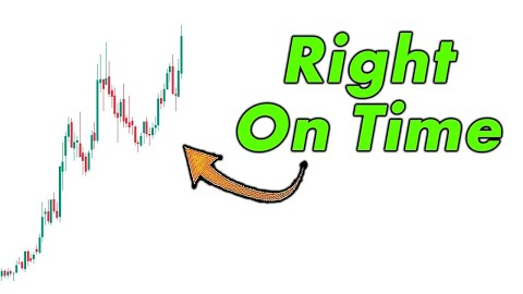 The Next Giant Move Has JUST Begun