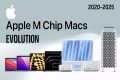 Evolution of Apple M chip Mac